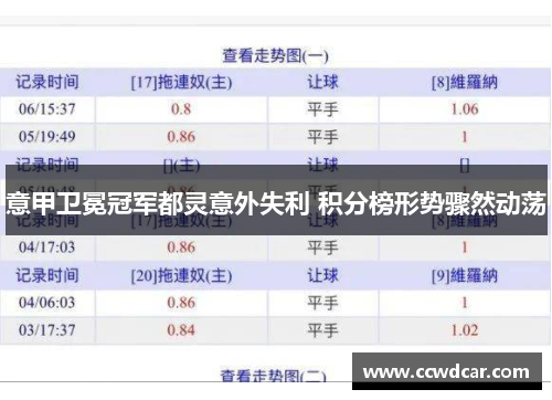 意甲卫冕冠军都灵意外失利 积分榜形势骤然动荡